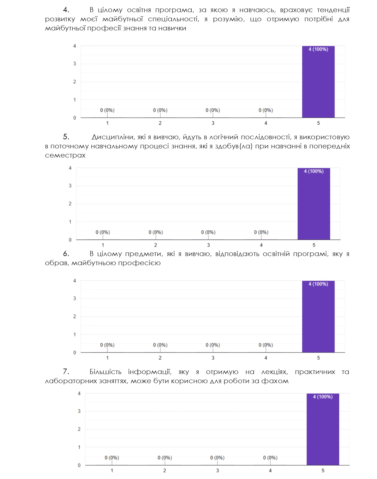 опитування